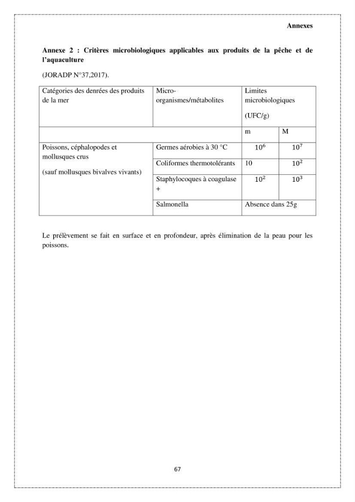 Qualité microbiologique et teneurs en éléments traces métalliques chez les poissons comestibles, risques sanitaires potentiels