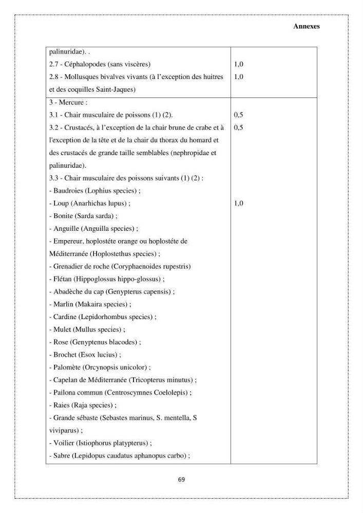 Qualité microbiologique et teneurs en éléments traces métalliques chez les poissons comestibles, risques sanitaires potentiels