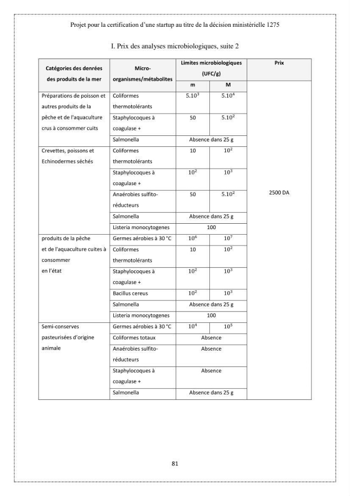 Qualité microbiologique et teneurs en éléments traces métalliques chez les poissons comestibles, risques sanitaires potentiels