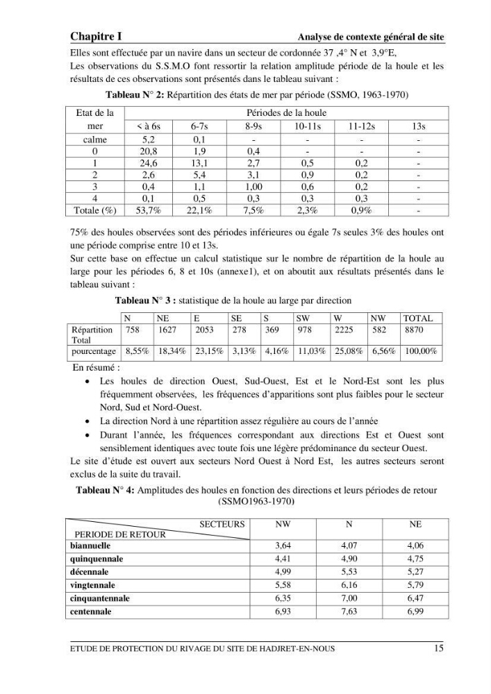 Etude de protection du rivage du site de Hadjret En Enous