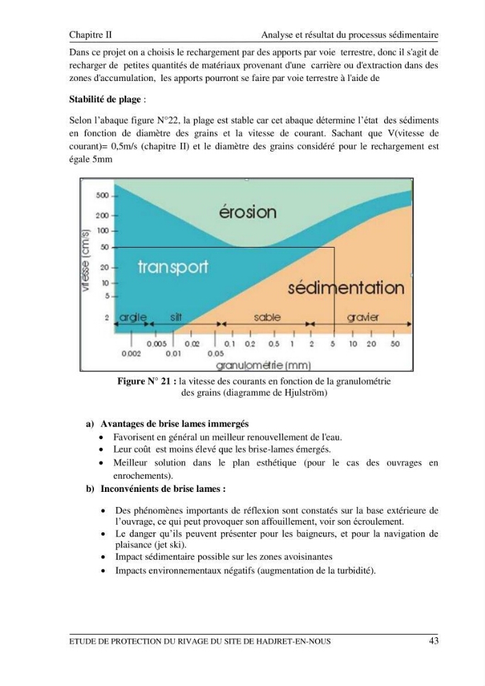 Etude de protection du rivage du site de Hadjret En Enous