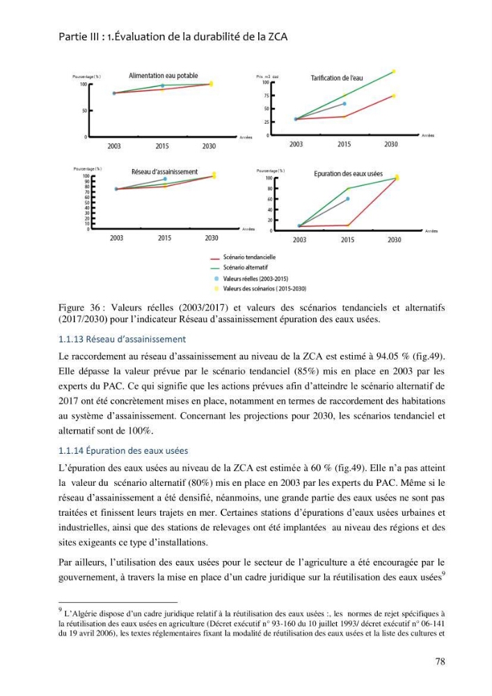 La gestion intégrée de la zone côtière algéroise: entre doctrine et pratique
