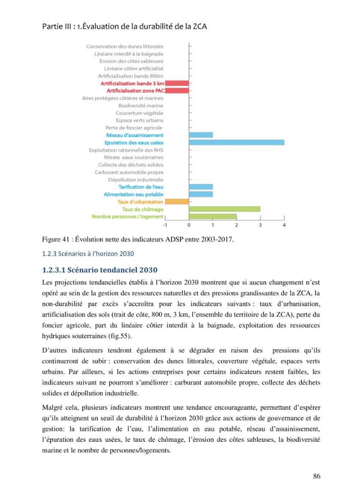 La gestion intégrée de la zone côtière algéroise: entre doctrine et pratique