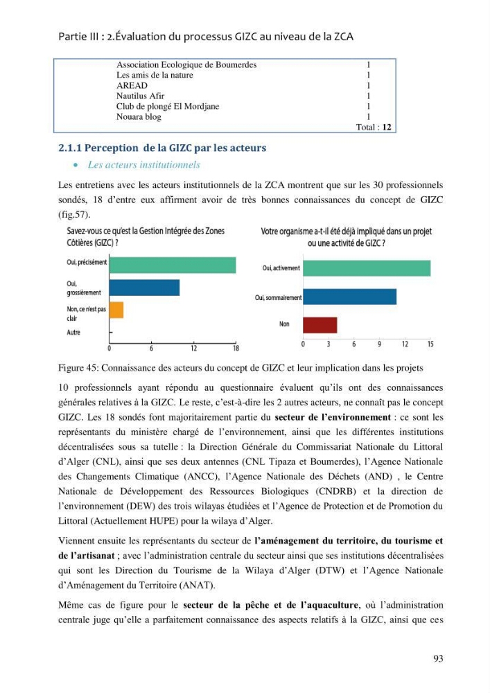 La gestion intégrée de la zone côtière algéroise: entre doctrine et pratique