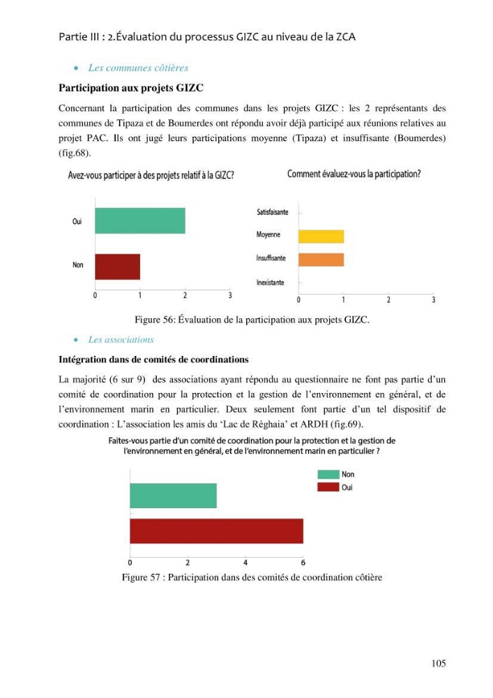 La gestion intégrée de la zone côtière algéroise: entre doctrine et pratique