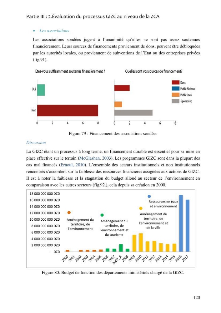 La gestion intégrée de la zone côtière algéroise: entre doctrine et pratique