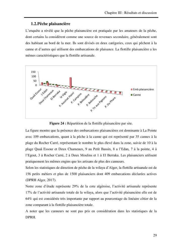 Impact de la pêche artisanale et plaisancière sur l’ichtyofaune de la zone Bab El Oued-Ain Benian.