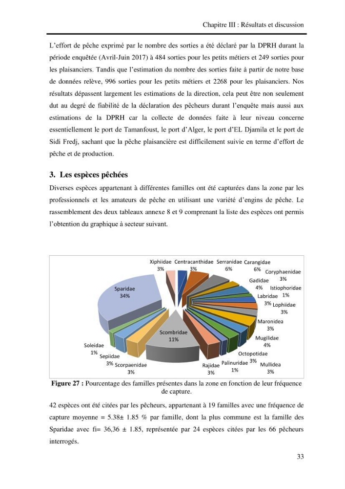 Impact de la pêche artisanale et plaisancière sur l’ichtyofaune de la zone Bab El Oued-Ain Benian.