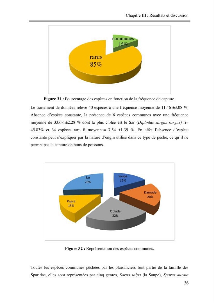 Impact de la pêche artisanale et plaisancière sur l’ichtyofaune de la zone Bab El Oued-Ain Benian.
