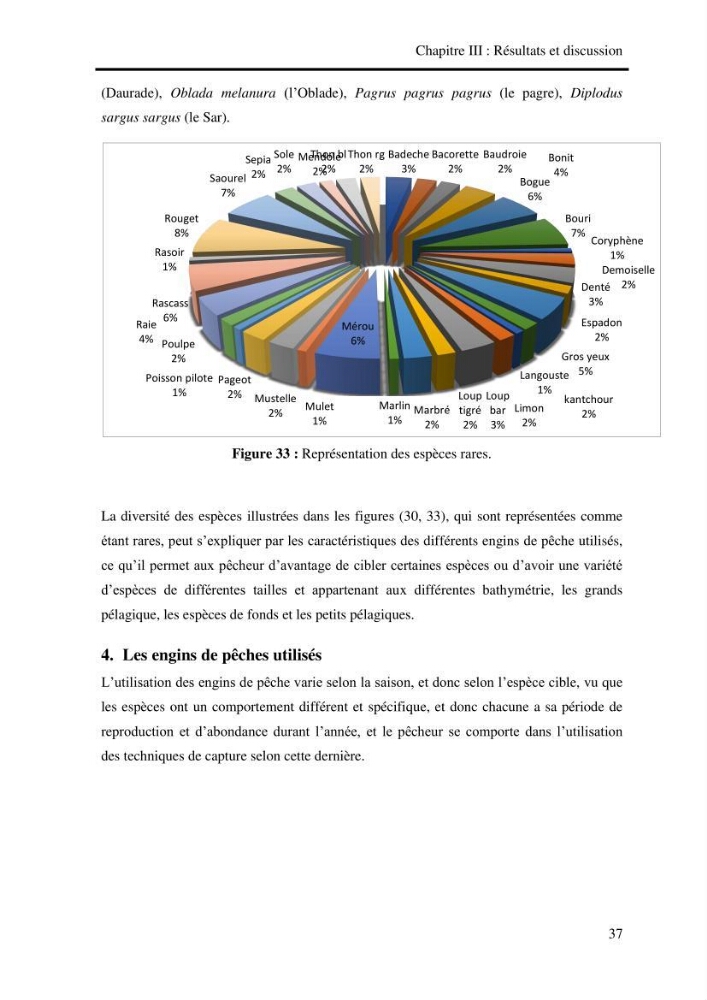 Impact de la pêche artisanale et plaisancière sur l’ichtyofaune de la zone Bab El Oued-Ain Benian.