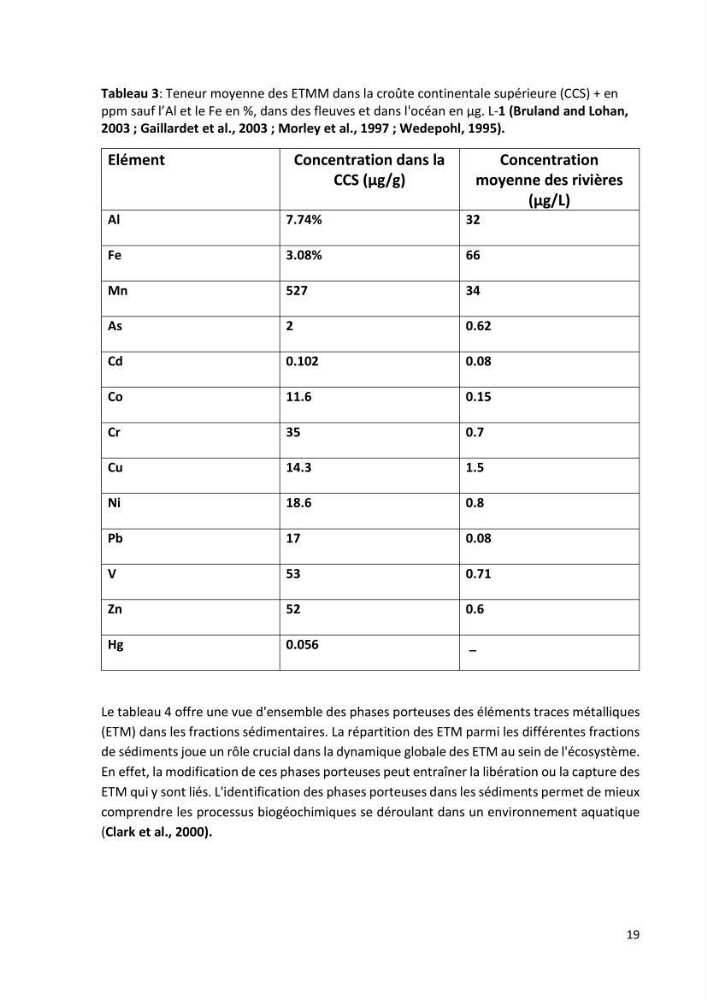 Evaluation et impact de la pollution par les métaux traces sur l’environnement marin as de l’embouchure de l’Oued Beni Messous