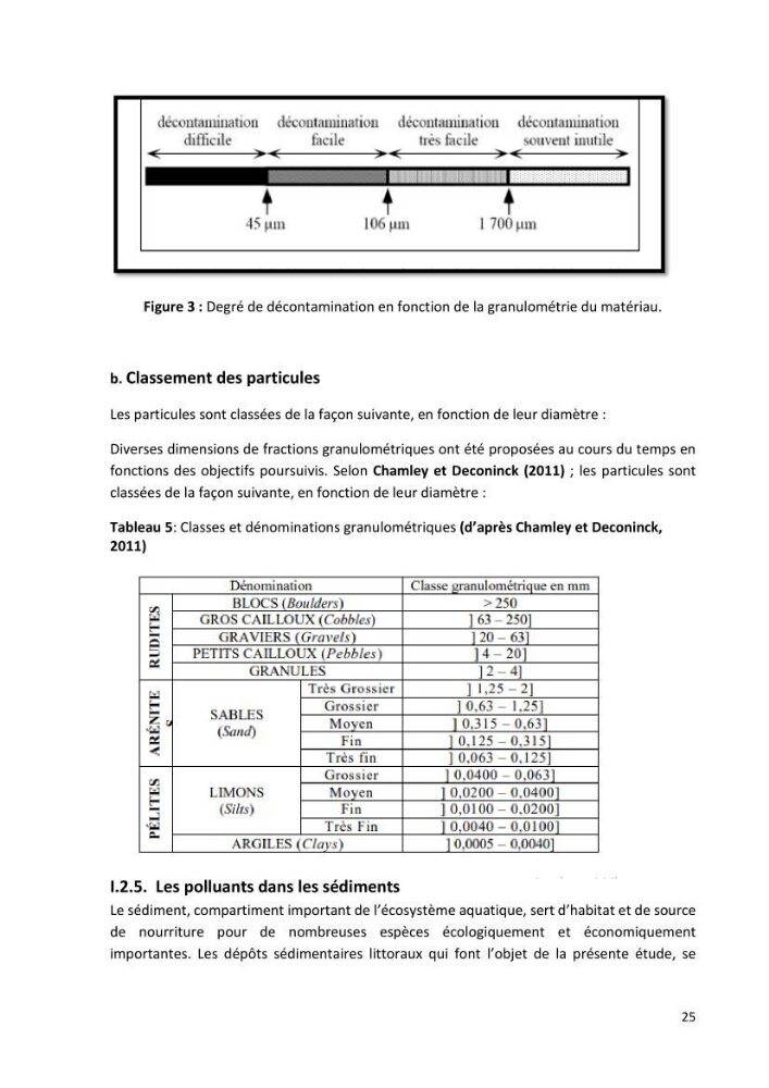 Evaluation et impact de la pollution par les métaux traces sur l’environnement marin as de l’embouchure de l’Oued Beni Messous
