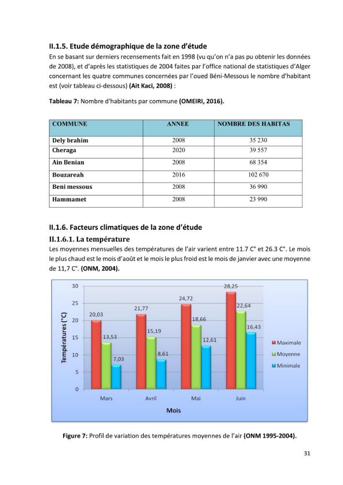 Evaluation et impact de la pollution par les métaux traces sur l’environnement marin as de l’embouchure de l’Oued Beni Messous