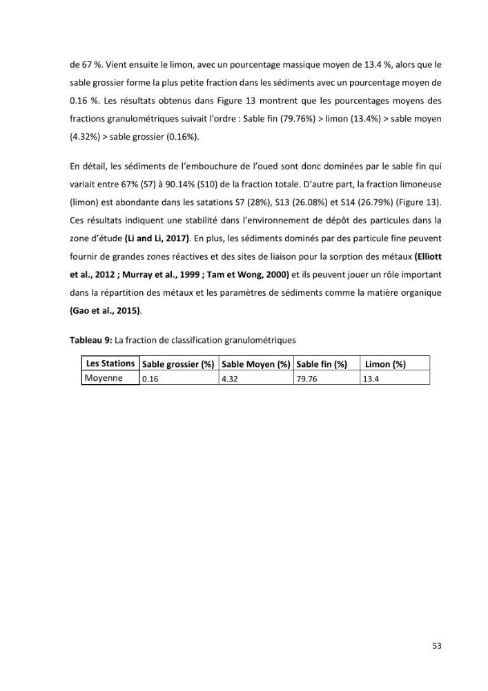 Evaluation et impact de la pollution par les métaux traces sur l’environnement marin as de l’embouchure de l’Oued Beni Messous