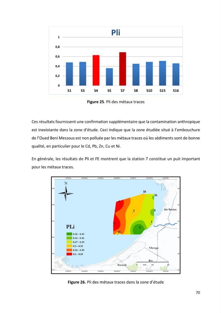 Evaluation et impact de la pollution par les métaux traces sur l’environnement marin as de l’embouchure de l’Oued Beni Messous
