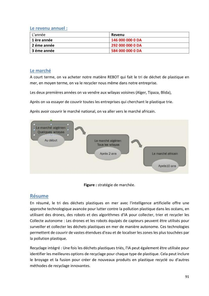 Evaluation et impact de la pollution par les métaux traces sur l’environnement marin as de l’embouchure de l’Oued Beni Messous