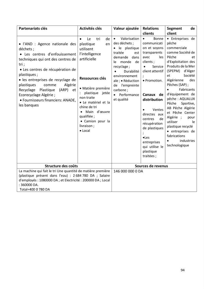 Evaluation et impact de la pollution par les métaux traces sur l’environnement marin as de l’embouchure de l’Oued Beni Messous