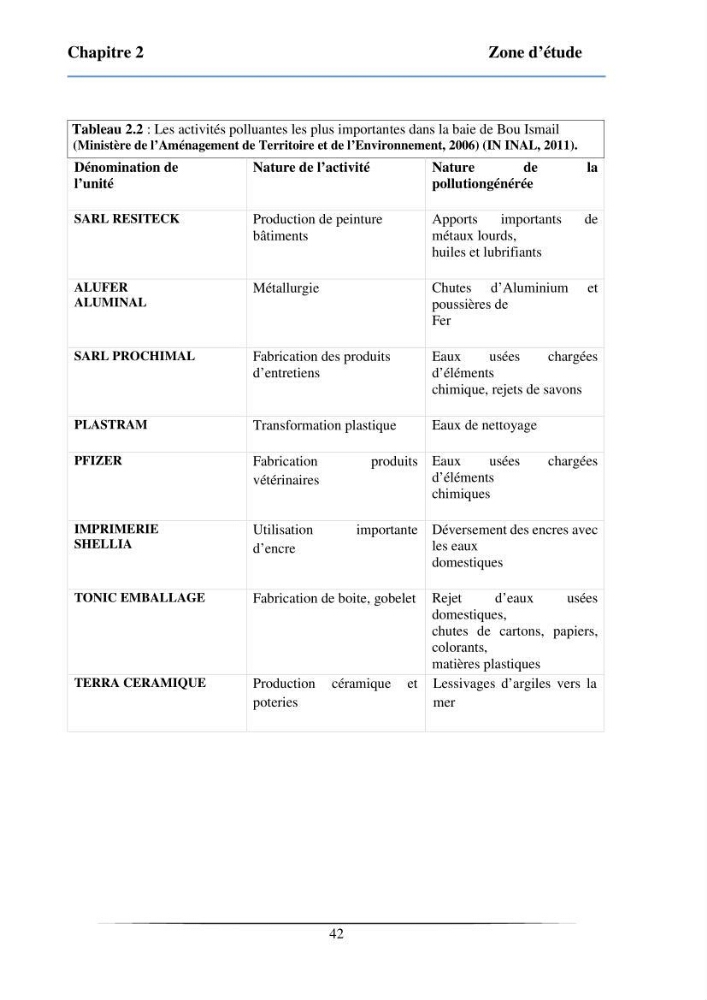 Les paramètres physicochimiques et les sels nutritifs dans la baie de Bou-Ismail: