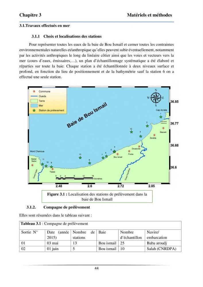 Les paramètres physicochimiques et les sels nutritifs dans la baie de Bou-Ismail: