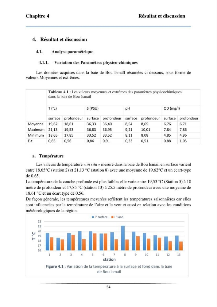 Les paramètres physicochimiques et les sels nutritifs dans la baie de Bou-Ismail: