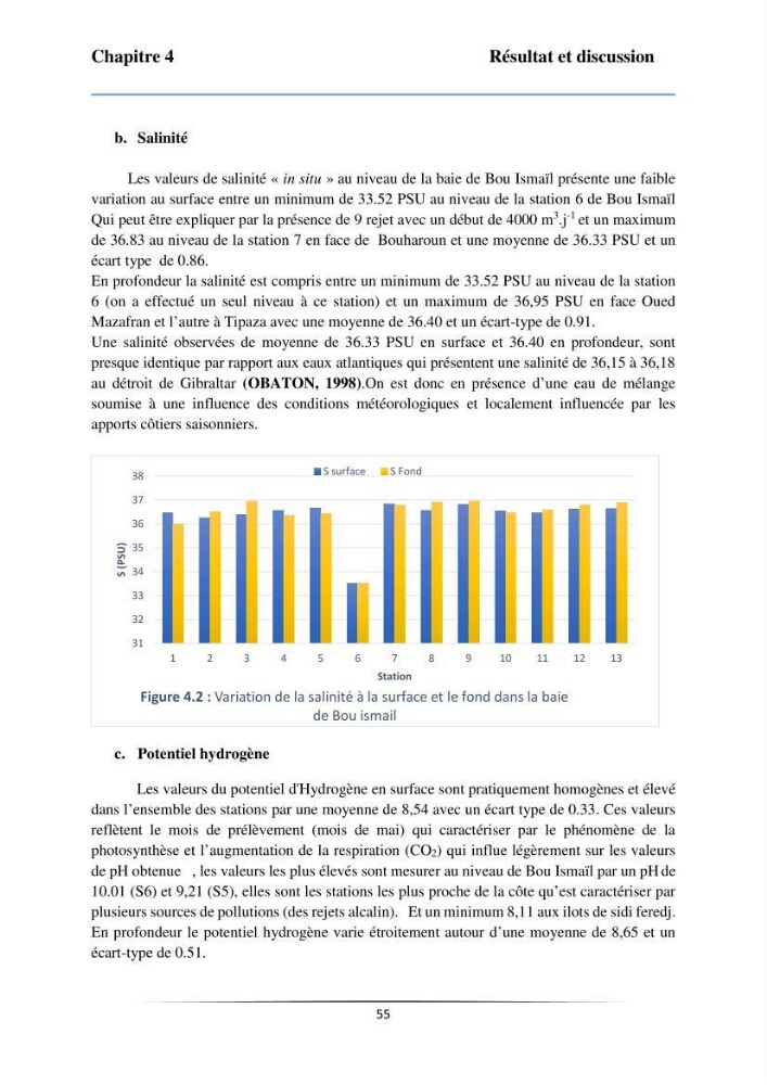 Les paramètres physicochimiques et les sels nutritifs dans la baie de Bou-Ismail: