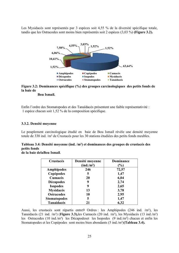 Peuplements carcinologiques des petits fonds de la baie de Bou-Ismail