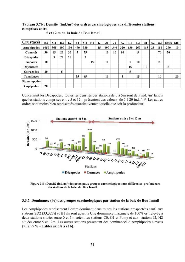 Peuplements carcinologiques des petits fonds de la baie de Bou-Ismail