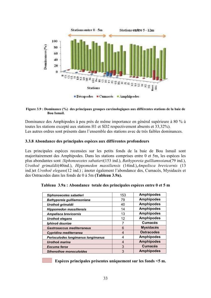 Peuplements carcinologiques des petits fonds de la baie de Bou-Ismail