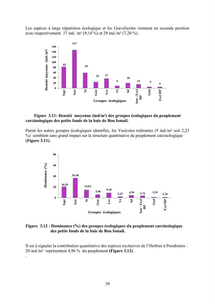 Peuplements carcinologiques des petits fonds de la baie de Bou-Ismail