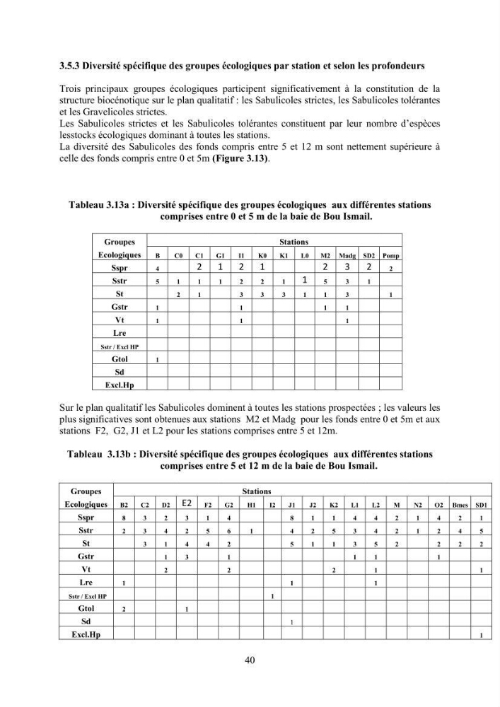 Peuplements carcinologiques des petits fonds de la baie de Bou-Ismail