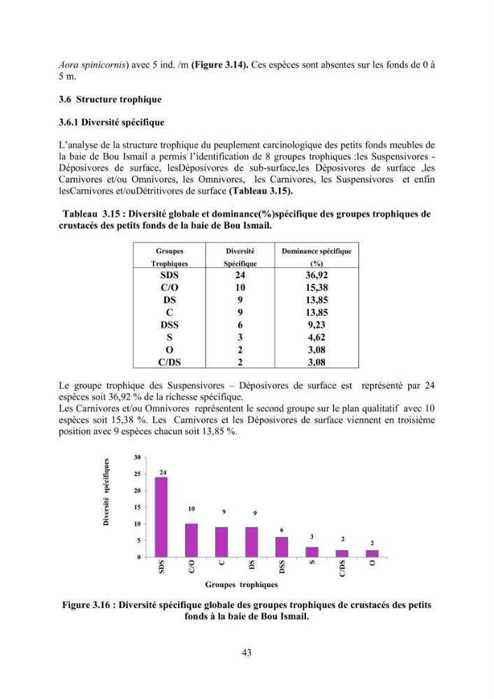 Peuplements carcinologiques des petits fonds de la baie de Bou-Ismail