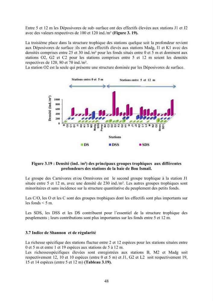 Peuplements carcinologiques des petits fonds de la baie de Bou-Ismail