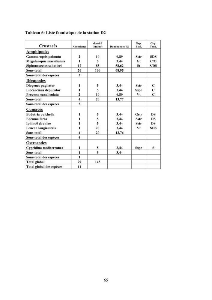 Peuplements carcinologiques des petits fonds de la baie de Bou-Ismail