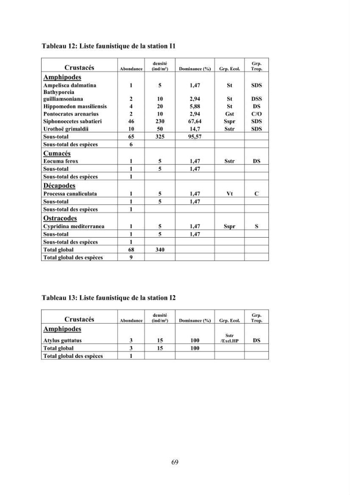 Peuplements carcinologiques des petits fonds de la baie de Bou-Ismail