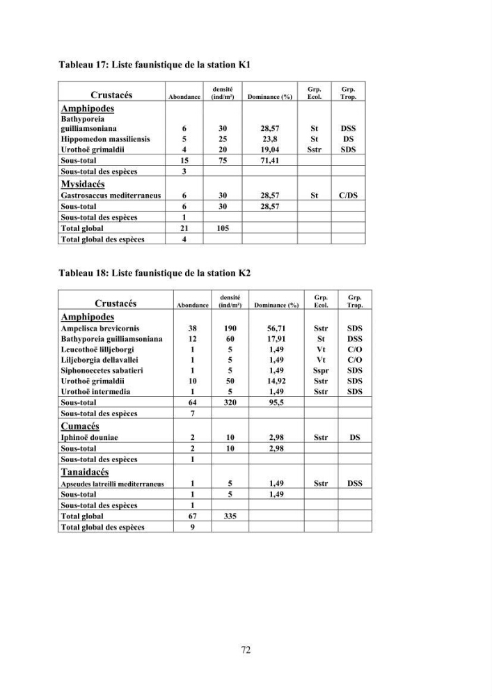 Peuplements carcinologiques des petits fonds de la baie de Bou-Ismail