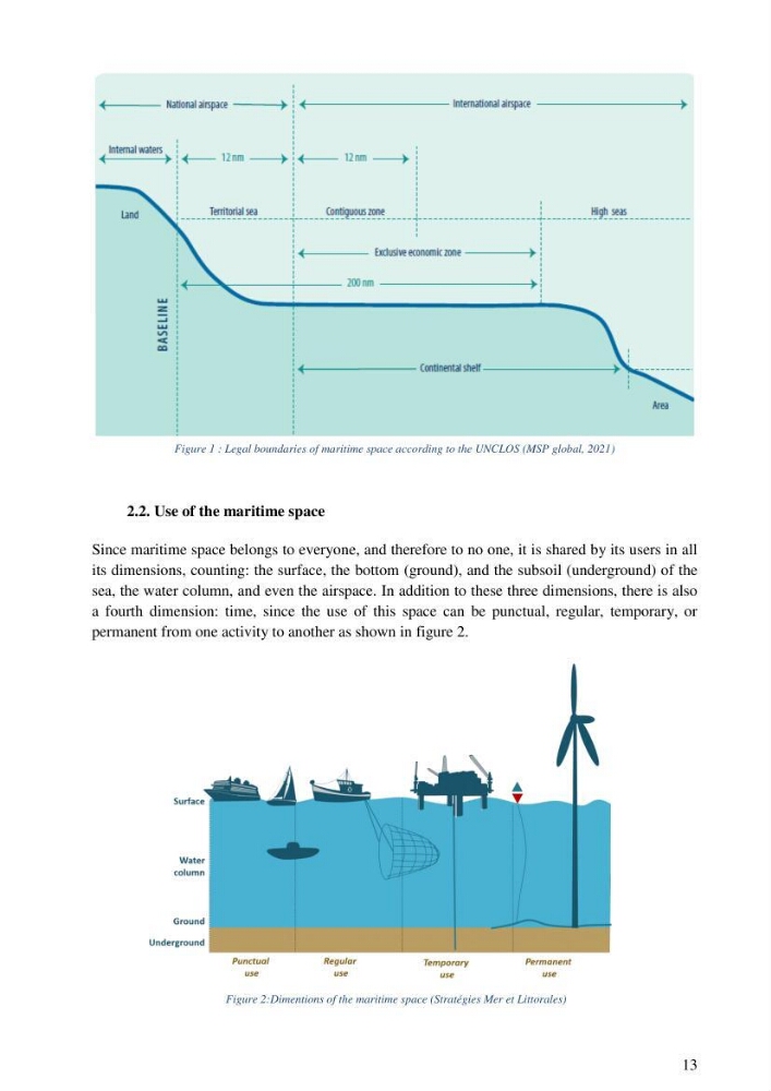 Analysis of the Algerian maritime spatial planning framework applied to the estearn sector