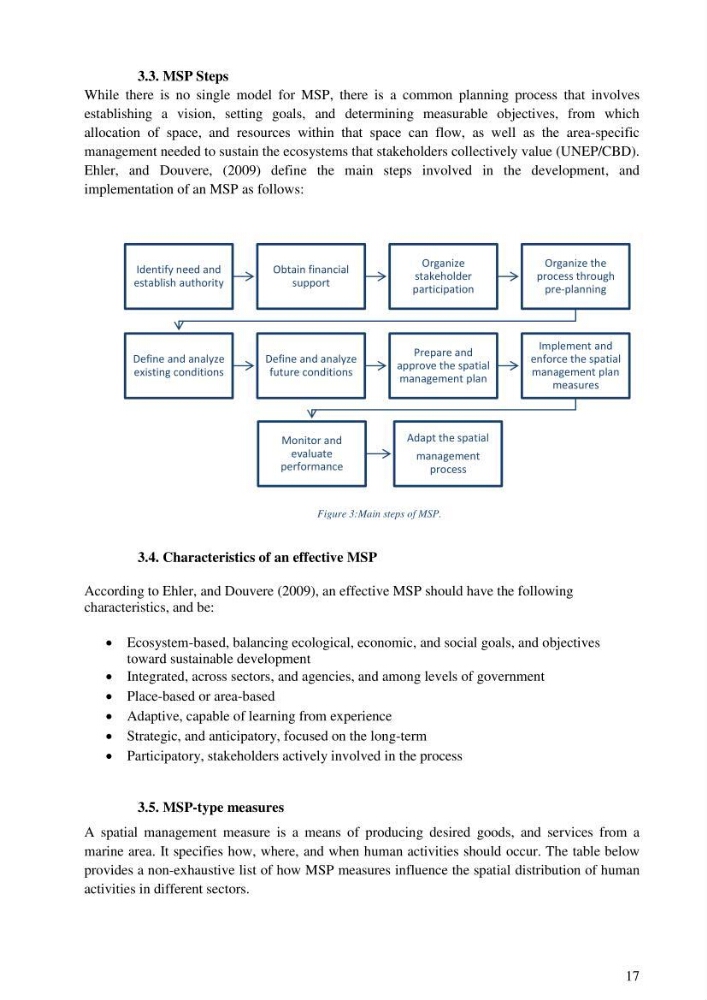 Analysis of the Algerian maritime spatial planning framework applied to the estearn sector
