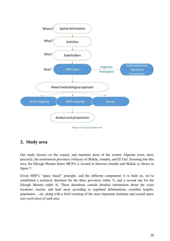 Analysis of the Algerian maritime spatial planning framework applied to the estearn sector