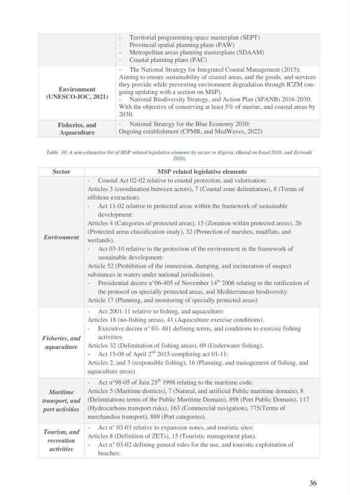 Analysis of the Algerian maritime spatial planning framework applied to the estearn sector