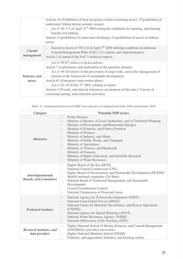 Analysis of the Algerian maritime spatial planning framework applied to the estearn sector