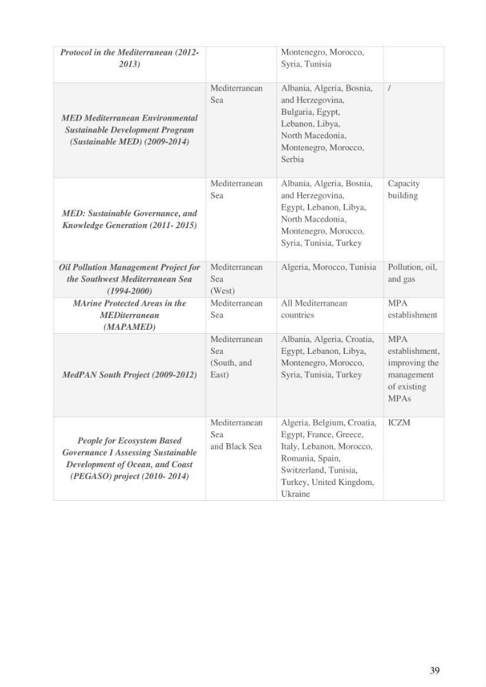 Analysis of the Algerian maritime spatial planning framework applied to the estearn sector