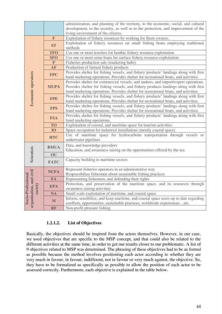 Analysis of the Algerian maritime spatial planning framework applied to the estearn sector