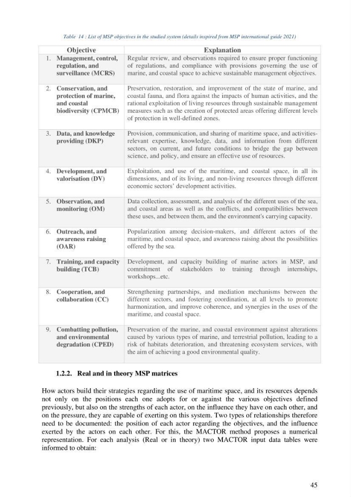 Analysis of the Algerian maritime spatial planning framework applied to the estearn sector