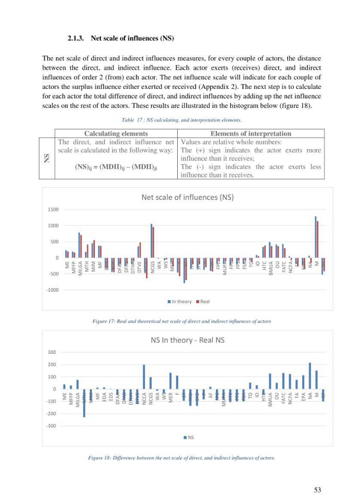 Analysis of the Algerian maritime spatial planning framework applied to the estearn sector