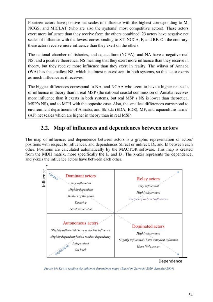 Analysis of the Algerian maritime spatial planning framework applied to the estearn sector