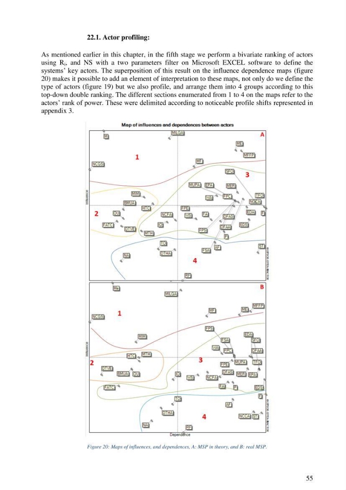 Analysis of the Algerian maritime spatial planning framework applied to the estearn sector