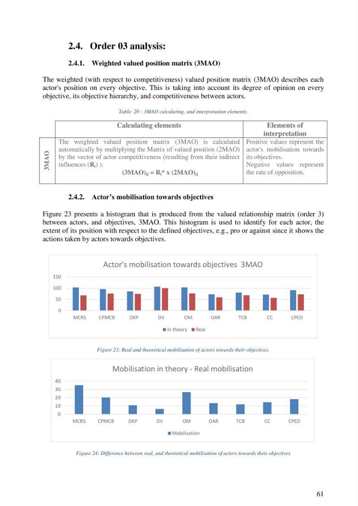 Analysis of the Algerian maritime spatial planning framework applied to the estearn sector