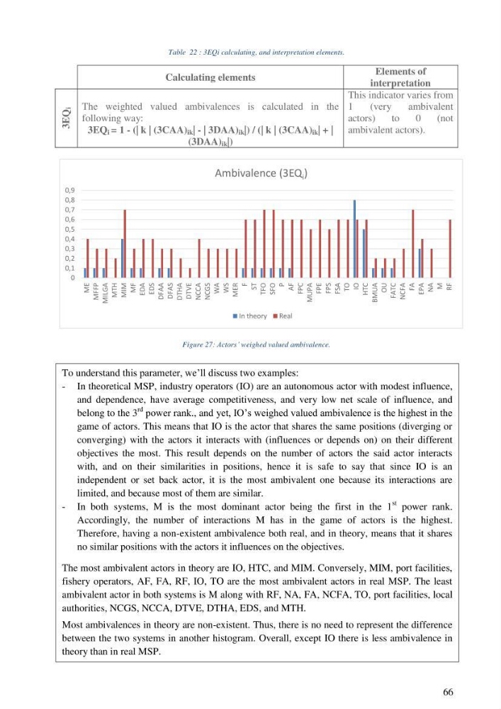 Analysis of the Algerian maritime spatial planning framework applied to the estearn sector