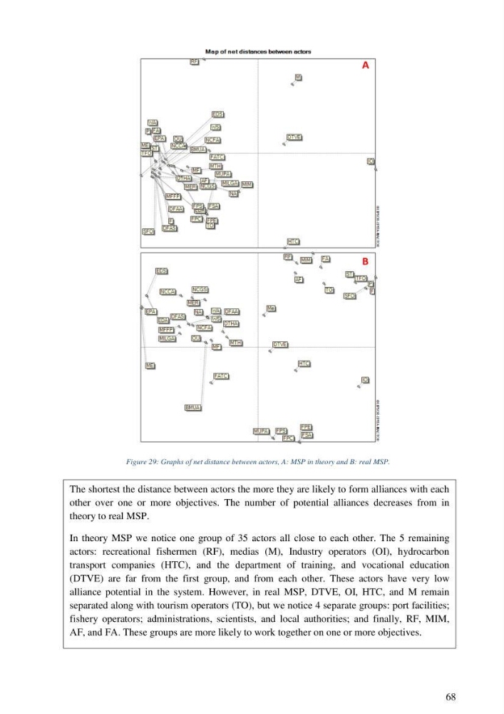 Analysis of the Algerian maritime spatial planning framework applied to the estearn sector