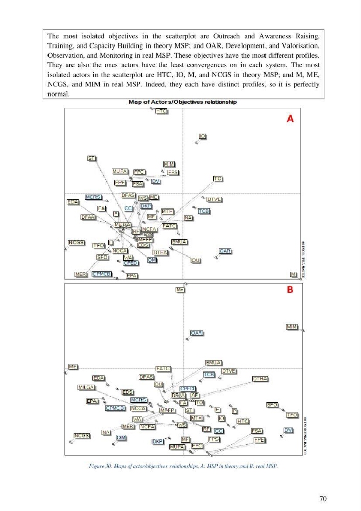 Analysis of the Algerian maritime spatial planning framework applied to the estearn sector